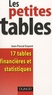 Jean-Pascal Gayant - Les petites tables - 17 Tables financières et statistiques.