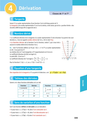 Toutes les matières Bac Pro ASSP 1re-Tle  Edition 2021