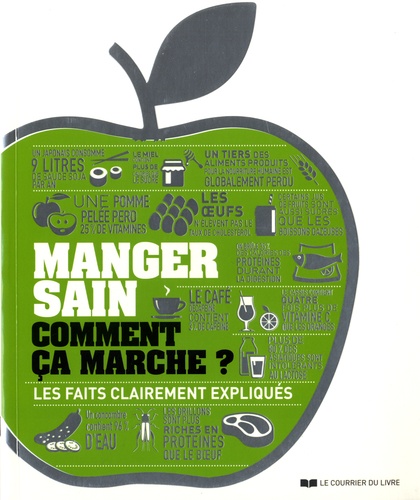 Manger sain, comment ça marche? - Occasion