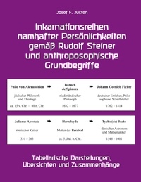 Josef F. Justen - Inkarnationsreihen namhafter Persönlichkeiten gemäß Rudolf Steiner und anthroposophische Grundbegriffe - Tabellarische Darstellungen, Übersichten und Zusammenhänge.