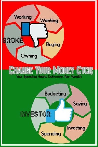  Joshua King - Change Your Money Cycle: Your Spending Habits Determine Your Wealth - Financial Freedom, #103.