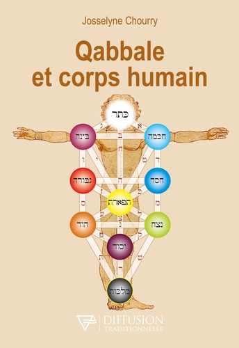 Qabbale et corps humain