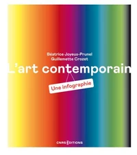 L'art contemporain