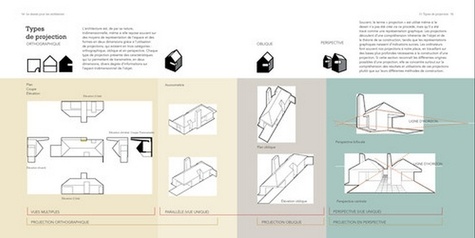 Le dessin pour les architectes. Comment explorer les concepts, définir les éléments et créer des designs efficaces grâce à l'illustration