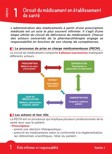 Calcul de dose facile ! 5e édition