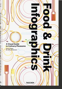 Food & Drink Infographics