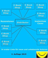 E-Book Distributoren, E-Book Shops, E-Book Themen