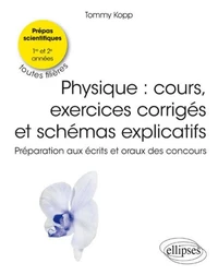 Cours et exercices de physique