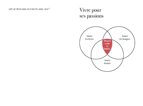 T'as pas l'impression de prendre toute la couverture ?. Poésies visuelles et jeux de (mauvais) caractères