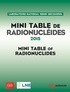  Laboratoire Henri Becquerel - Mini table de radionucléides.