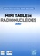 Mini table de radionucléides  Edition 2007