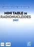  Laboratoire Henri Becquerel - Mini table de radionucléides.