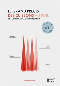 Le grand précis des cuissons au poil