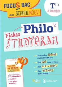 Fiches Philo Tle Voies générale & technologique