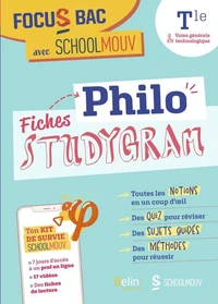 Fiches Philo Tle Voies générale & technologique