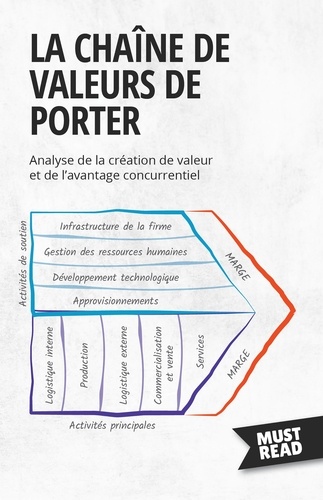 La Chaîne De Valeurs De Porter. Analyse de la création de valeur et de l'avantage concurrentiel