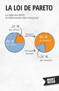 La Loi de Pareto