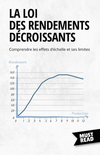 Must Read Business  La Loi Des Rendements Décroissants. Comprendre les effets d'échelle et ses limites