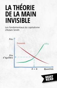 La Théorie De La Main Invisible