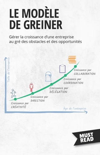 Must Read Business  Le Modèle De Greiner. Gérer la croissance d'une entreprise au gré des obstacles et des opportunités