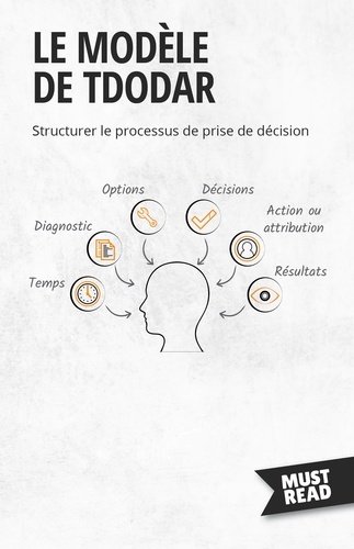 Must Read Business  Le Modèle De Tdodar. Structurer le processus de prise de décision