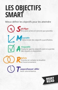 Les objectifs SMART