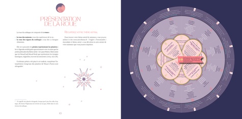 La roue de l'astro. Visualisez et décryptez votre thème astral