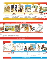Frise chronologique Histoire de France Cycle 3