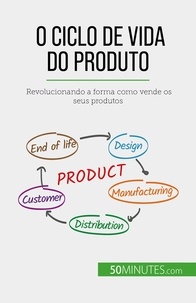 Layal Makki - O ciclo de vida do produto - Revolucionando a forma como vende os seus produtos.