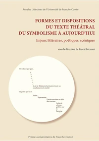 Formes et dispositions du texte théâtral du symbolisme à aujourd'hui
