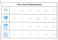 La gestion des émotions