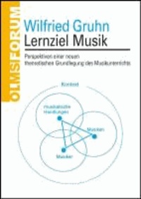 Lernziel Musik - Perspektiven einer neuen theoretischen Grundlegung des Musikunterrichts.