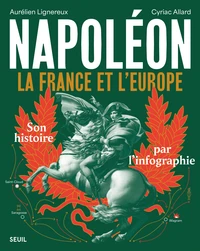 Napoléon, la France et l'Europe
