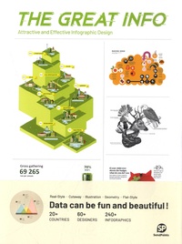 Lin Shijian - The Great Info Attractive and Effective Infographic Design.