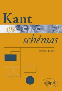Kant en schémas