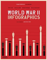 World War II Infographics