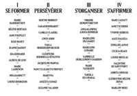 Paroles d'artistes femmes