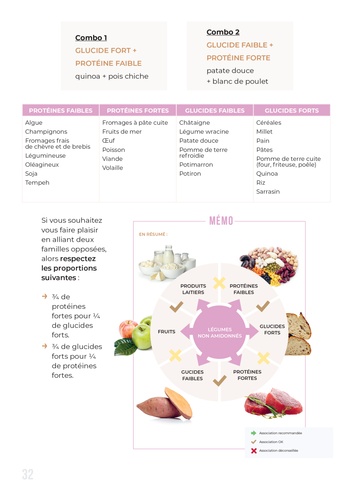 Le guide healthy de Lucile Champy. La méthode de rééquilibrage alimentaire