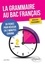 La grammaire au Bac français. 30 fiches pour réussir en 2 minutes chrono  Edition 2020