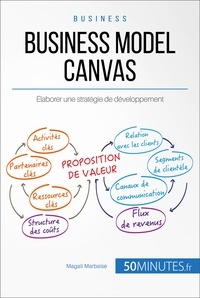 Magali Marbaise - Comment tirer profit du business model canvas ? - De la bonne combinaison de post-it à l'élaboration de la proposition de valeur.