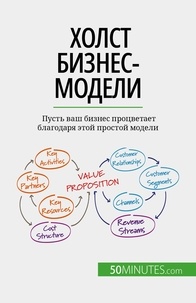 Magali Marbaise et Nastia Abramov - Холст бизнес-модели - Пусть ваш бизнес процветает благодаря этой простой модели.