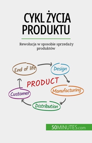 Cykl ycia produktu. Rewolucja w sposobie sprzedaży produktów