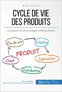 Le cycle de vie des produits et les quatre phases-clés