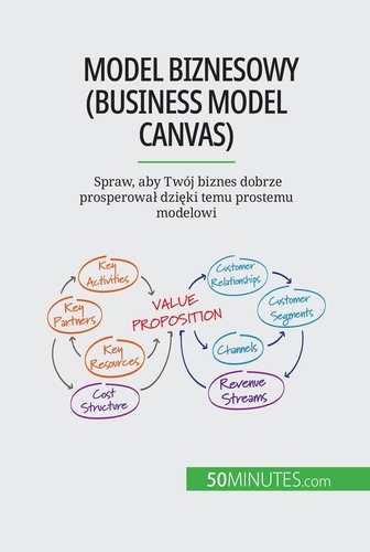 Model biznesowy (Business Model Canvas). Spraw, aby Twój biznes dobrze prosperował dzięki temu prostemu modelowi