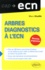 Arbres diagnostics à l'ECN