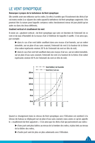 Ajustage et réglage des voiles