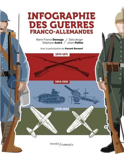 Infographie des guerres franco-allemandes. 1870-1945