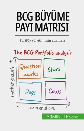 BCG büyüme payı matrisi: teoriler ve uygulamalar. Portföy yönetiminin anahtarı