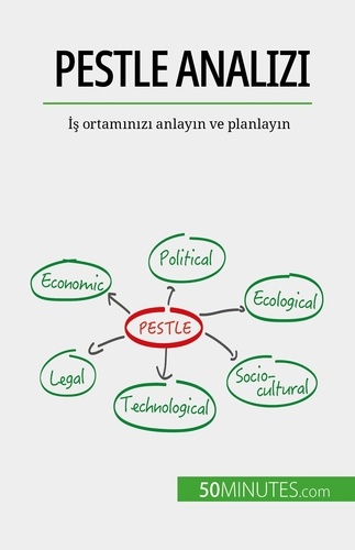 PESTLE analizi. İş ortamınızı anlayın ve planlayın