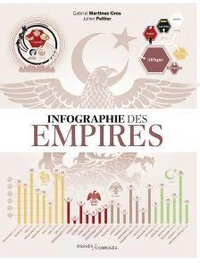 Infographie des Empires